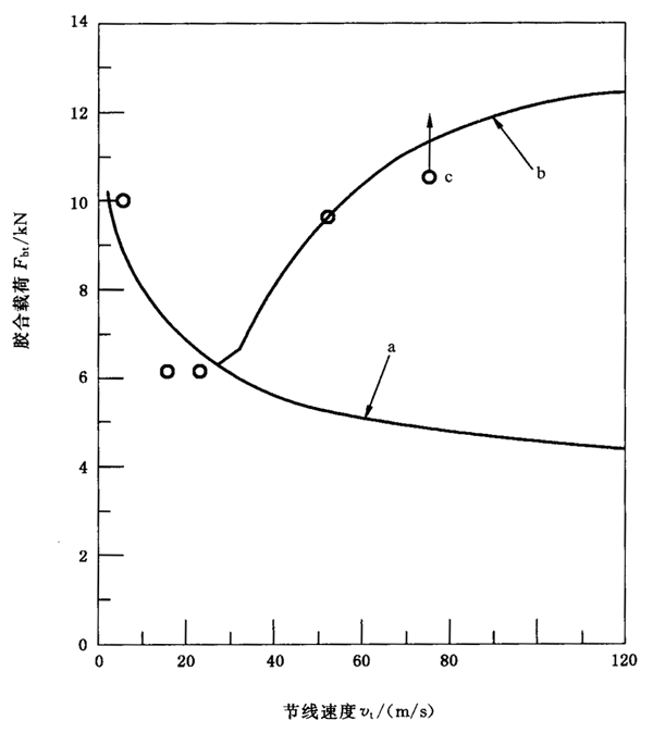 �A���X݆���F�X݆�͜�(zh��n)�p�����X݆�z�ϳ��d����Ӌ(j��)�㷽����2���֣��e�֜ضȷ����B